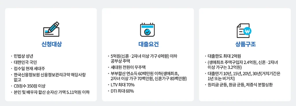 디딤돌 대출 상품 소개 (출처: 한국주택금융공사 홈페이지)