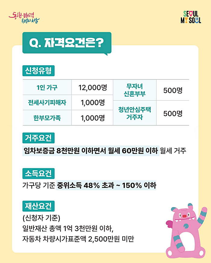 서울시 청년월세사업 자격요건 (출처: 서울시청)