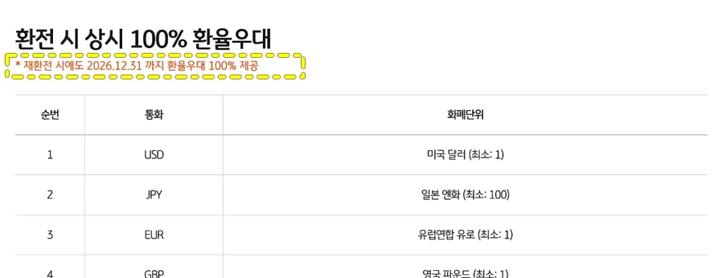 KB국민 트래블카드 환전 우대 통화 안내 (출처: KB국민카드 홈페이지)