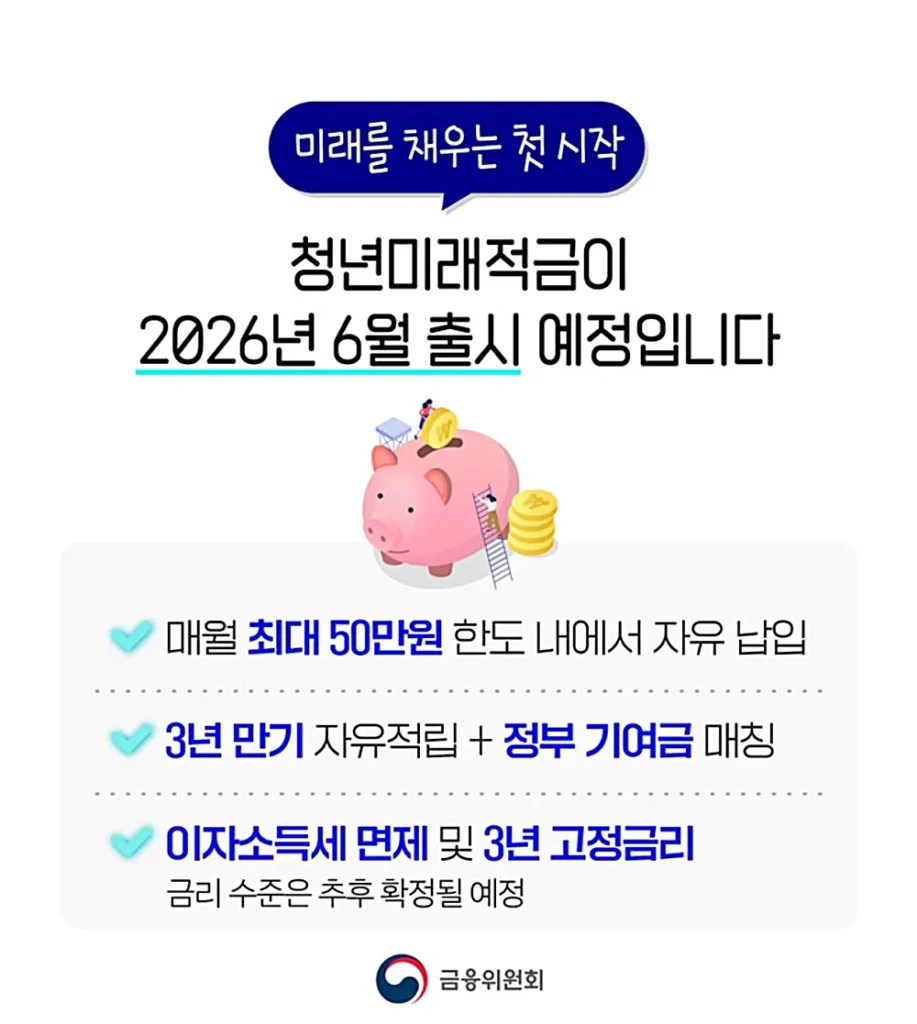 청년미래적금 상품 내용 (출처: 금융위원회 홈페이지)